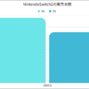 NintendoSwitch2の販売台数推移グラフ