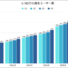 U-NEXTの課金ユーザー数推移グラフ